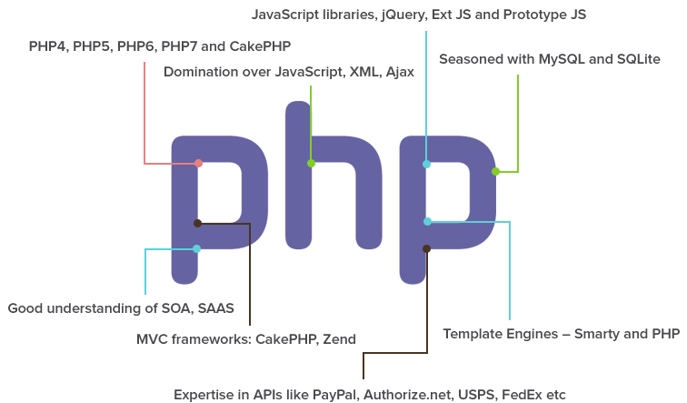 php-application